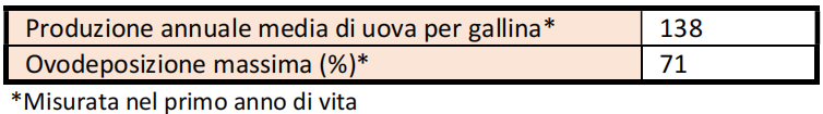 ValdarneseBianca-Ovodeposizione