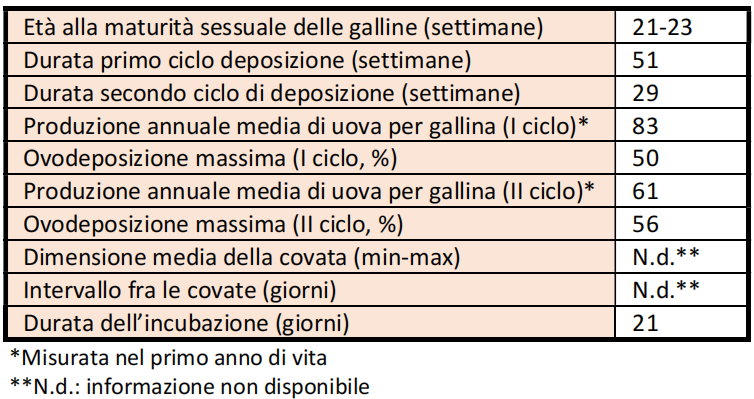 Mericanel-Ovodeposizione
